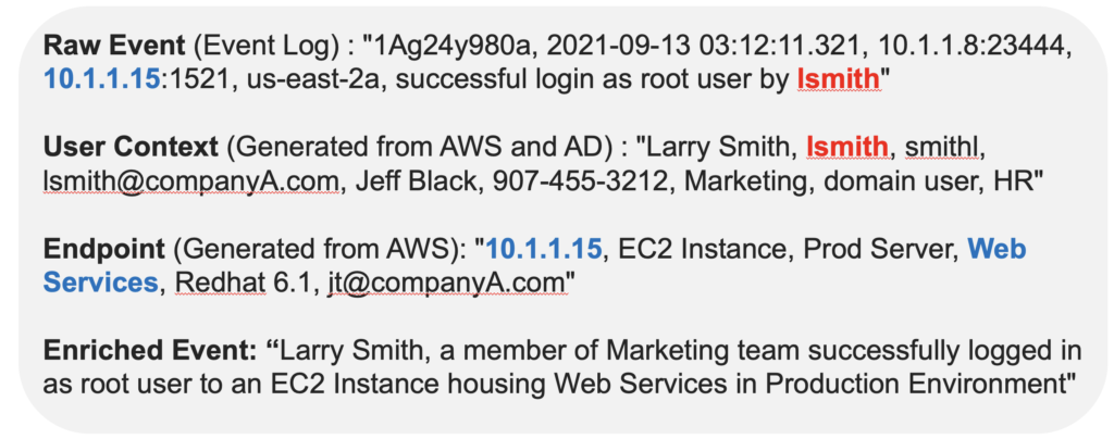 security events and semantic data model screenshot