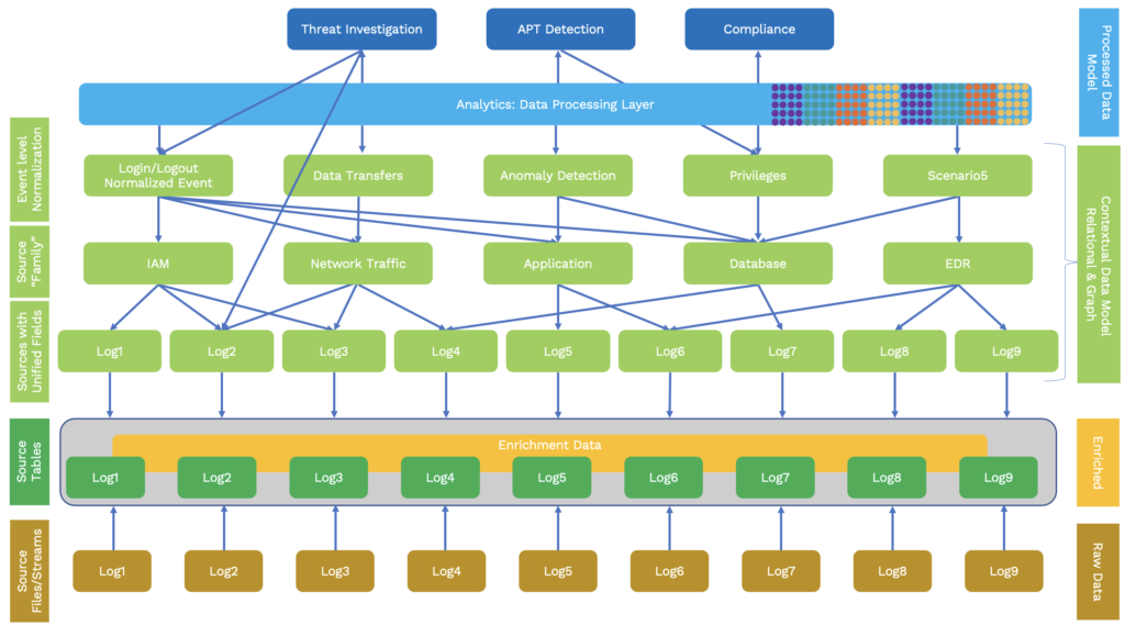 open data model or semantic data model flowchart
