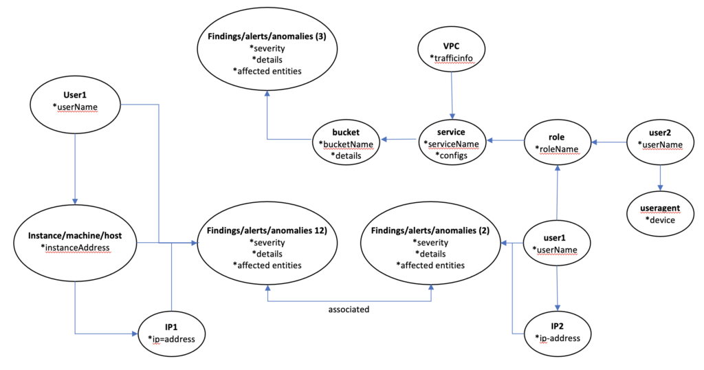 data knowledge graph flowchart